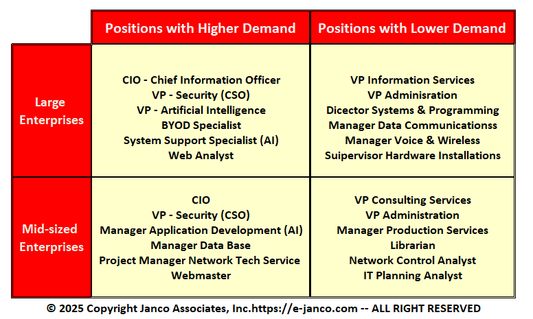 Positions in Demand