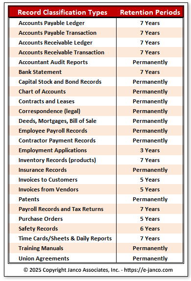 Record Retention Requirements