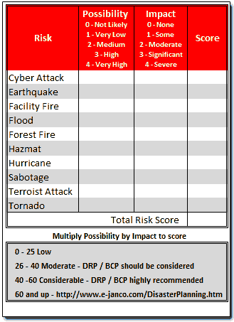 Risk Score