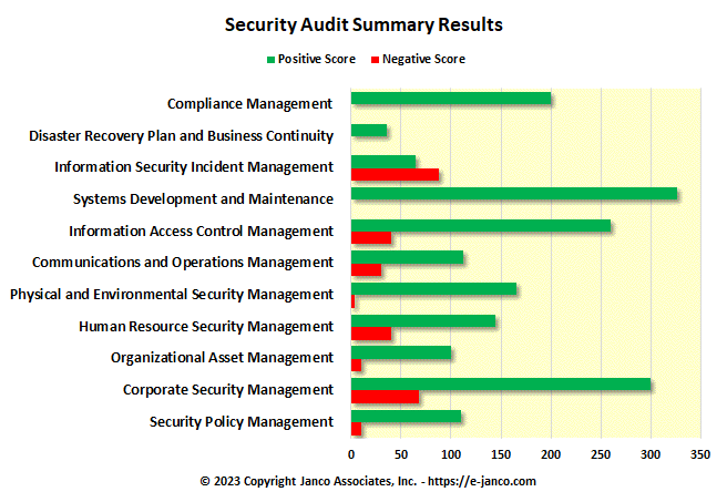 Security Audit Program a self administered proactive tool