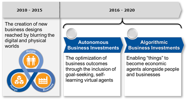 Technology Application Trends