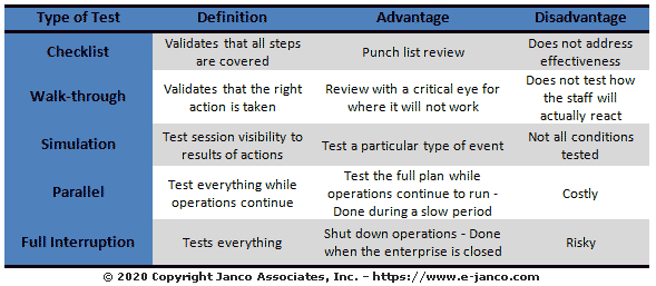 iso continuity standard business ISO 22301 Definition Program Compliance