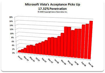 Record Retention Periods