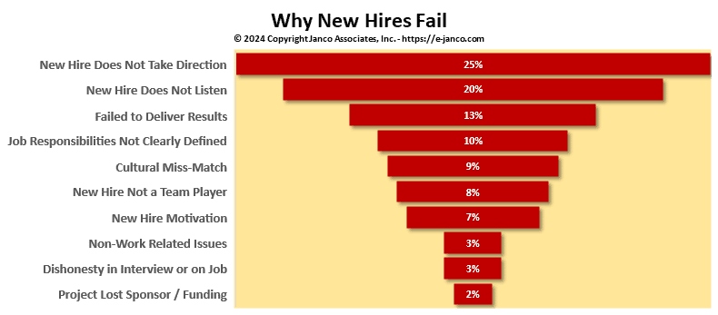 Why new hires fail