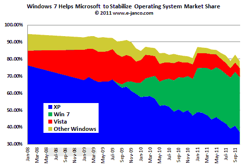 Browser Historical Trend