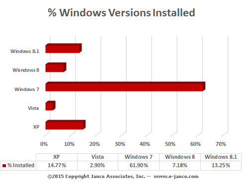 Windows market share