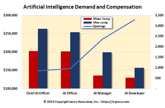 AI Salaries