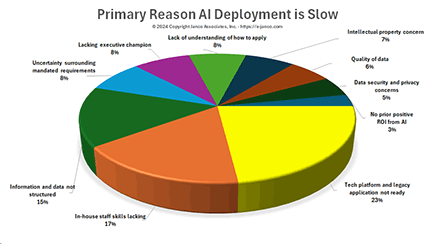 AI deployment