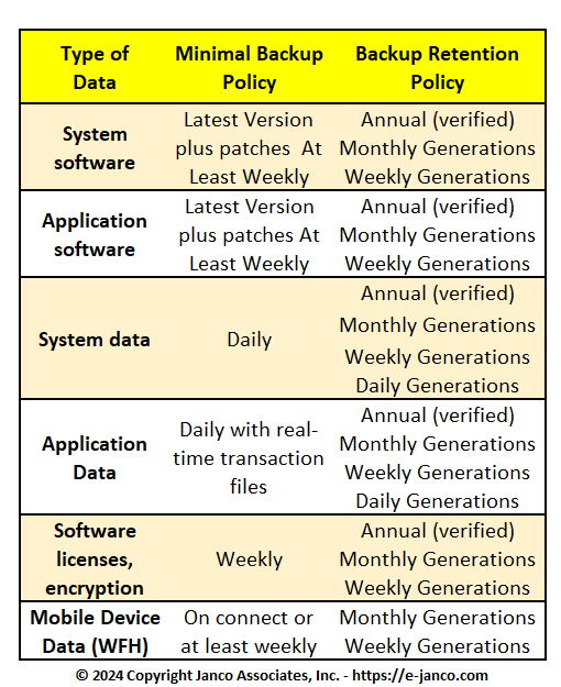 Backup Matrix