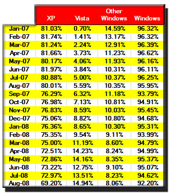 OS market share