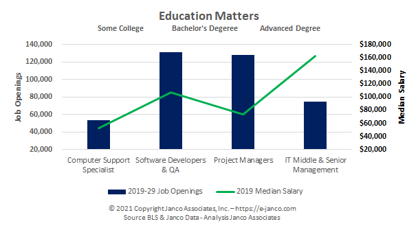 computer science education matters