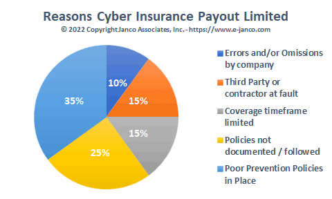 Cyber Insurance