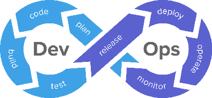 DevOps Overview