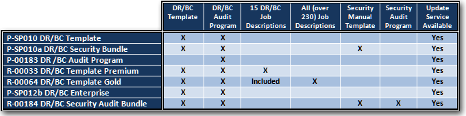 DRP template options