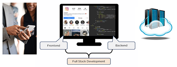 Front end vs Back End