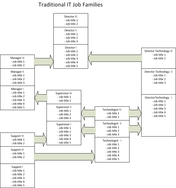 Job family перевод. Family jobs.