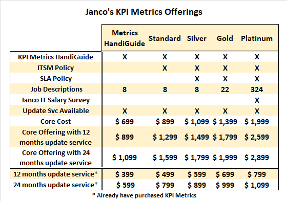 KPI Metrics Purchase Options