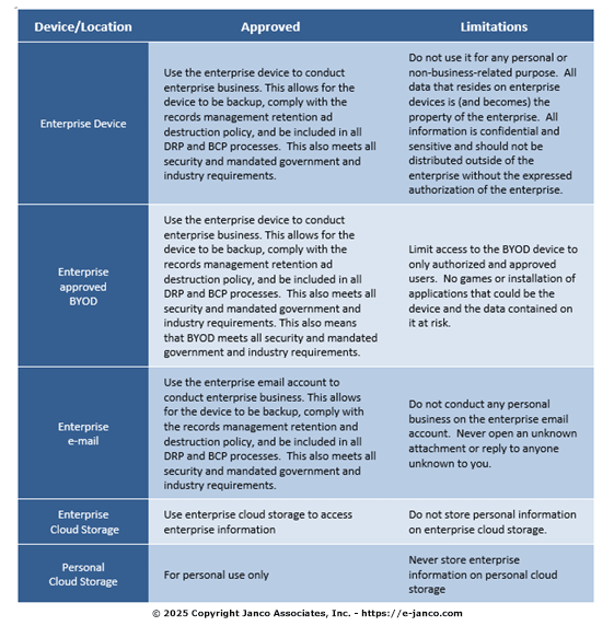 Mobile Device BYOD Rules