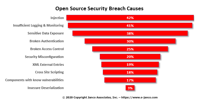 Open Source Security Breaches