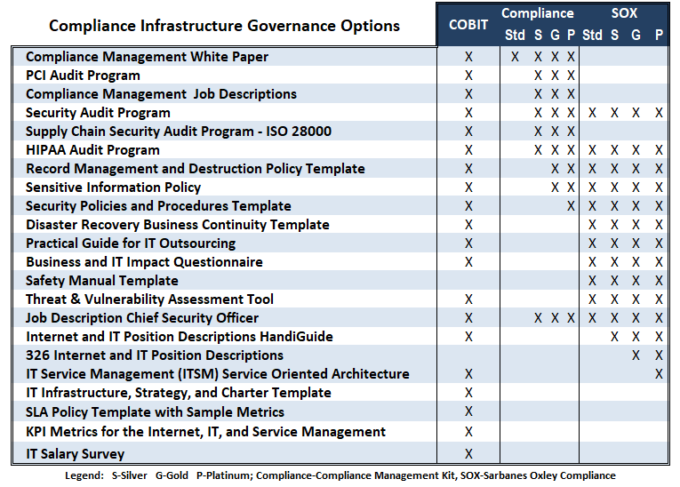Compliance Management Governance