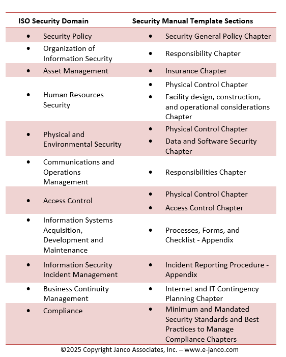 ISO  security domains