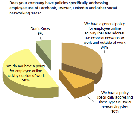 Backup Policy & Backup Retention