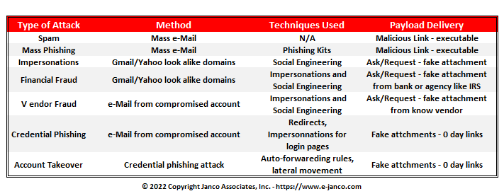 Email Ransomware Gateway