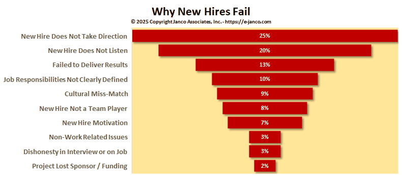 why new hires fail