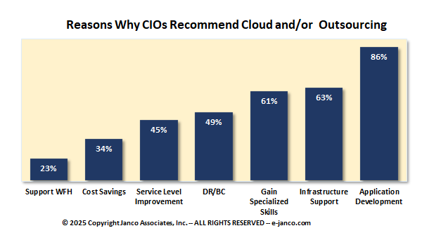 Why cloud processing